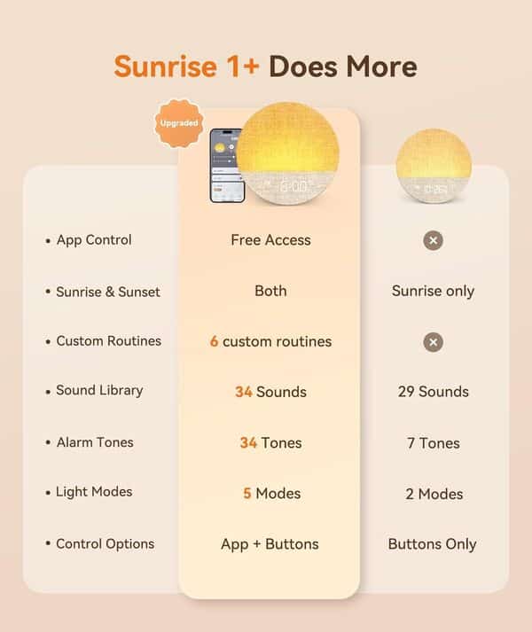 Dreamegg Réveil Simulateur d'Aube avec Contrôle par App, Reveil Lumineux avec Réglage de Multiples Alarmes, 34 Sons Apaisants, 12 Modes d'éclairage, Lampe de Chevet pour Chambre, Enfants et Adultes