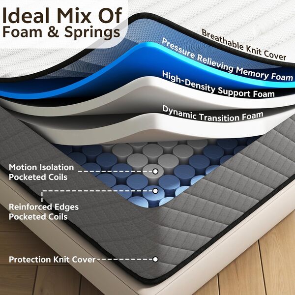 Matelas 160x200 Hauteur 25cm, Matelas Hybride à Ressorts Ensachés Indépendant en Mousse à Mémoire de Forme, Tissu Doux pour La Peau&Soutien Confortable, Matelas 2 Personnes Moyenne Ferme