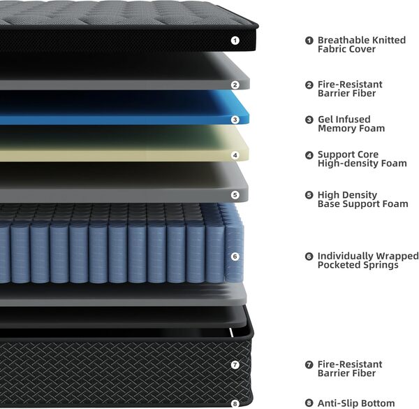 Matelas 180x200 - Épais 20 cm, Matelas Hybride en Mousse à mémoire de Forme à Ressorts ensachés, Convient aux Enfants et aux Adultes, certifié Öko-Tex, Ergonomique 7 Zones