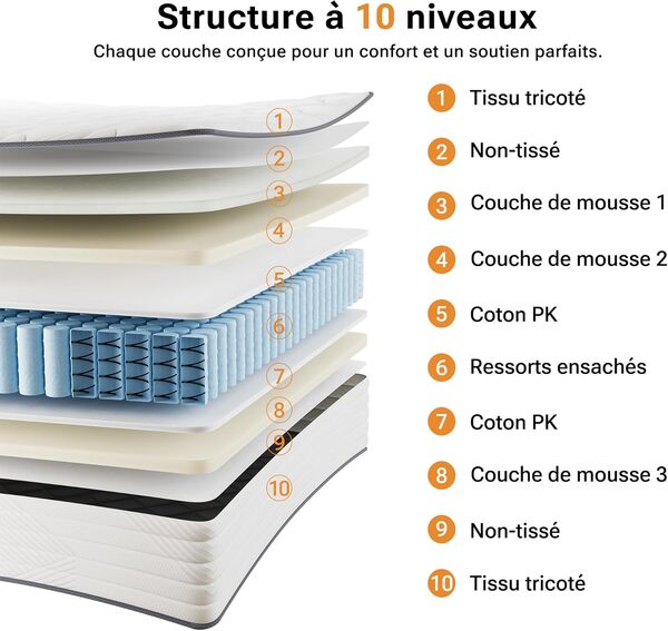 TXO Matelas 140x190 25 cm Épaisseur, Hybride Matelas à Ressorts ensachés, Durable et Antistatique Moyenne Ferme H3 Matelas en Design Ergonomique Soutien en 7 Zones, Certifié Oeko-Tex