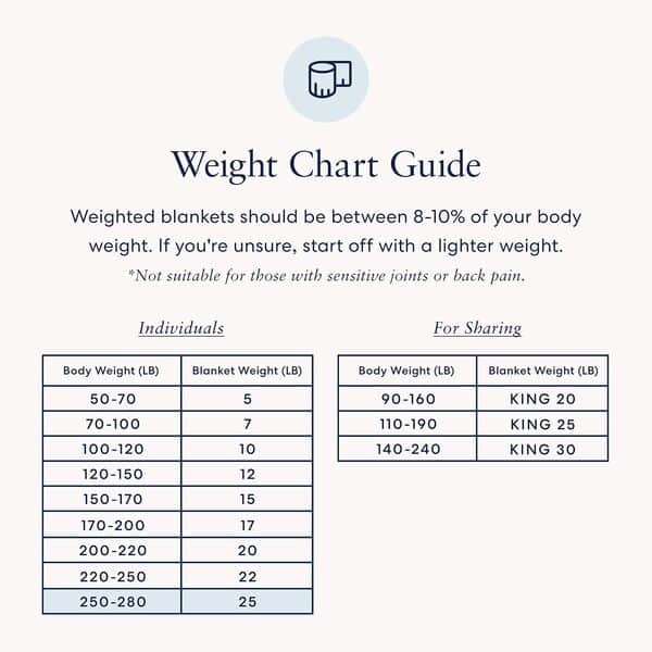 Luna Couverture lestée pour adulte – Usage individuel – 11,3 kg – 152,4 x 203,2 cm – 100 % coton rafraîchissant Oeko-Tex et perles de verre – Conçue aux États-Unis – Poids froid – Blanc