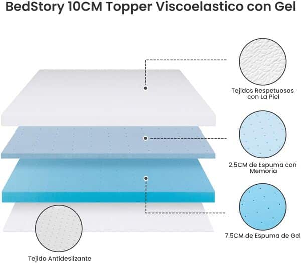 BedStory Surmatelas en mousse viscoélastique pour matelas avec infusion gel rafraîchissant 90 x 190 cm