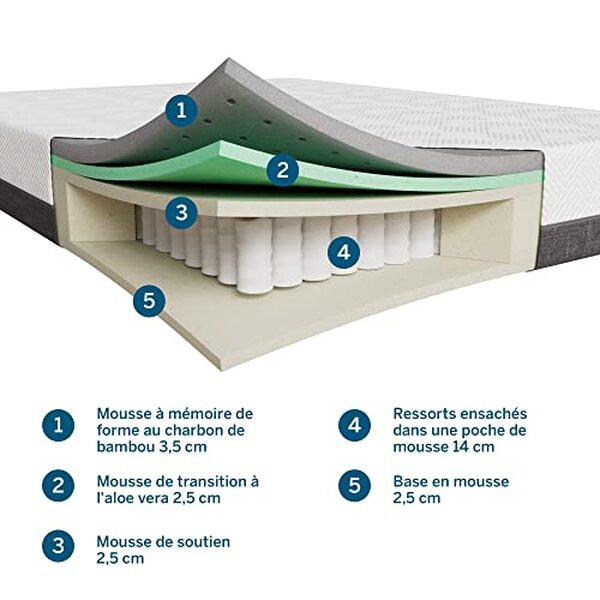 Découvrez notre test complet du matelas Lucid hybride 25 cm. Alliant confort et fraîcheur, ce matelas est idéal pour un sommeil réparateur.
