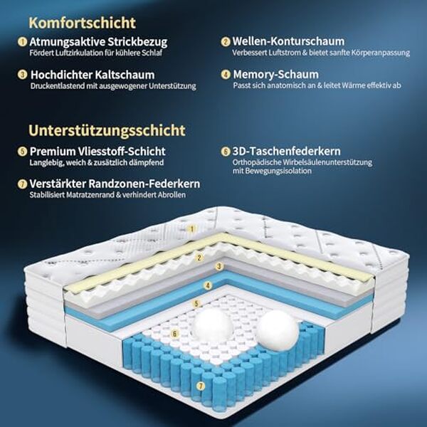 Découvrez notre analyse complète du matelas Queblox 140x200 à ressorts ensachés H3 : confort optimal, soutien ferme et nuits réparatrices assurées.